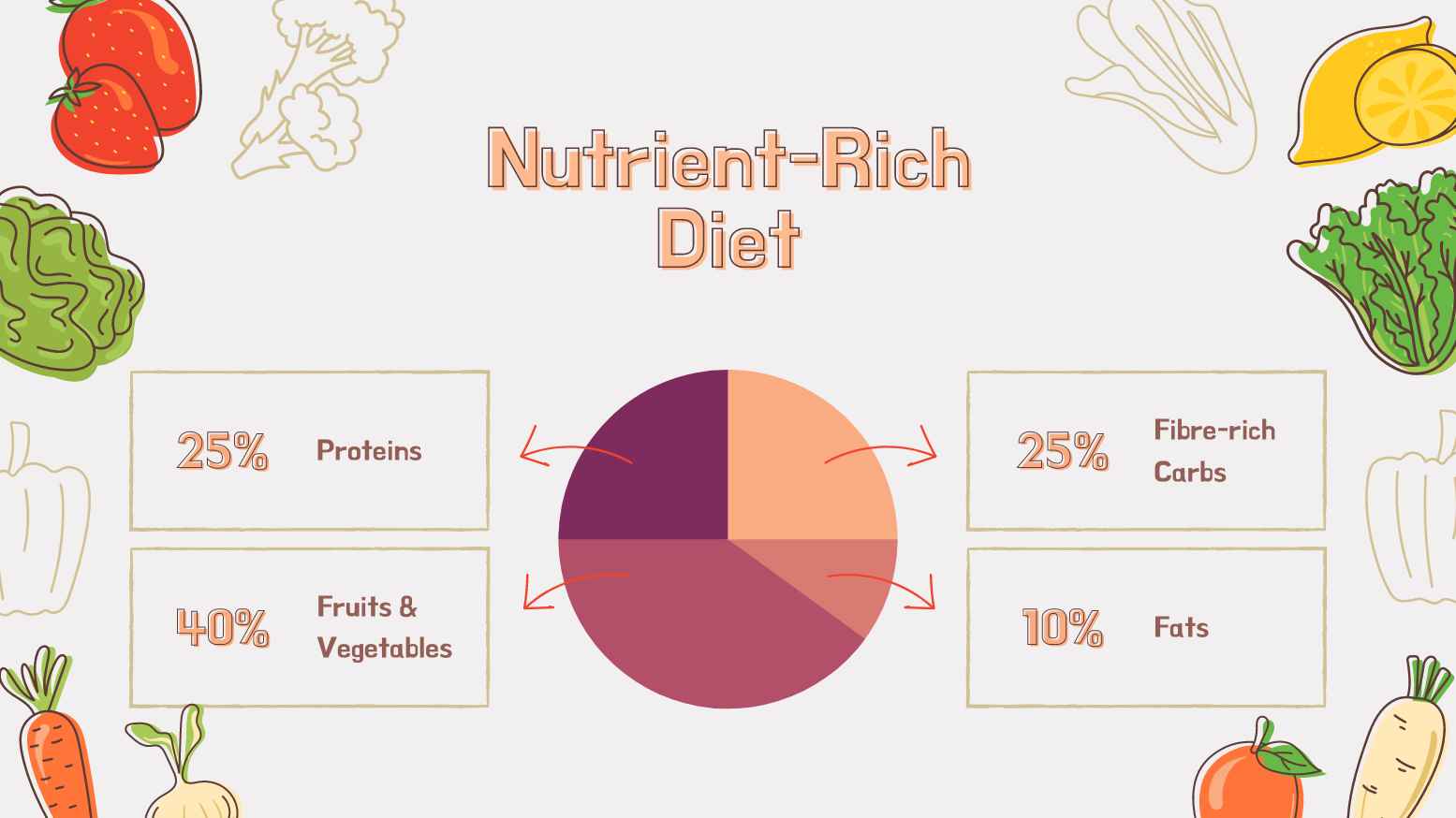 Nutrient-Rich Diet