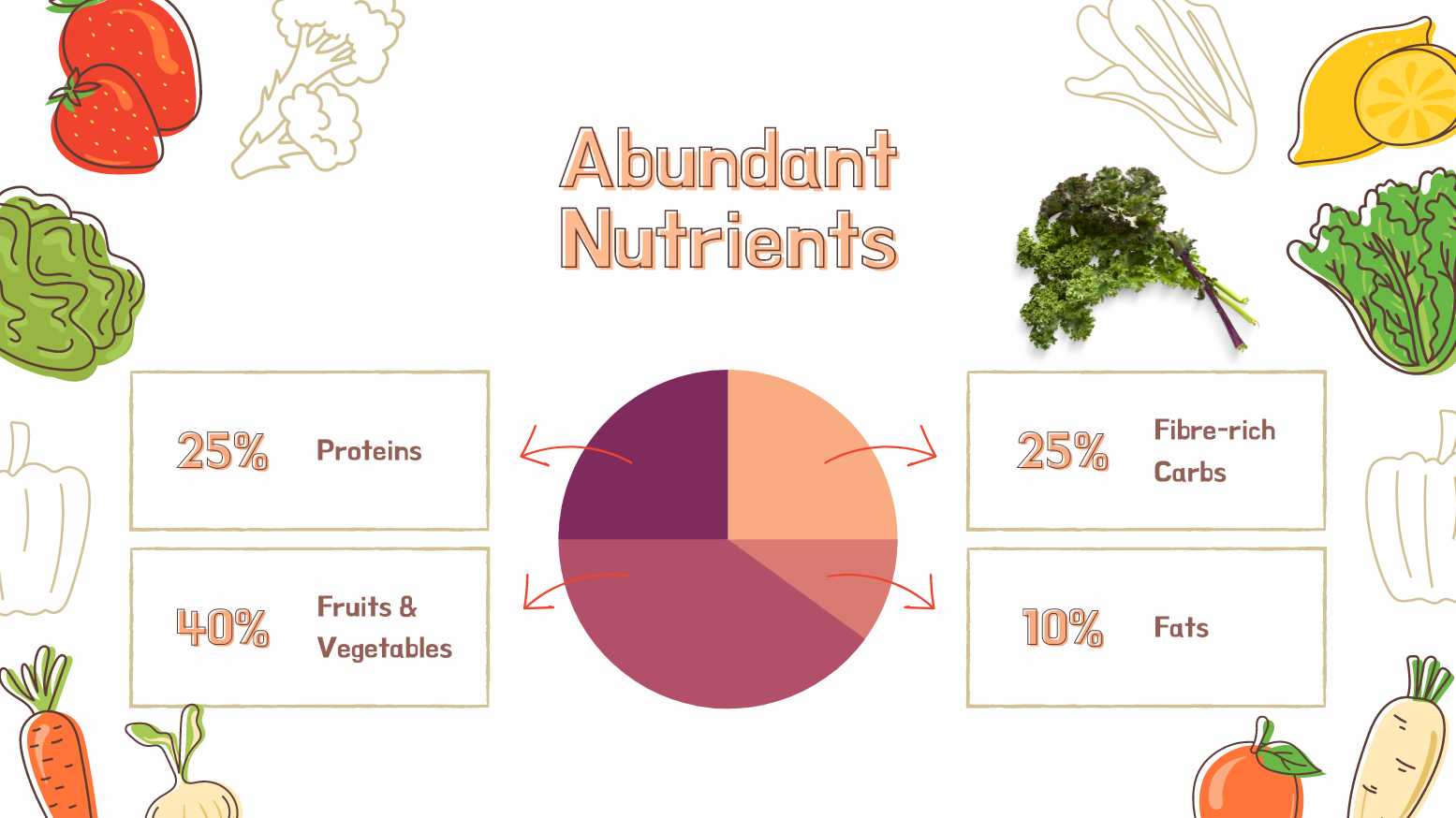 Abundant Nutrients