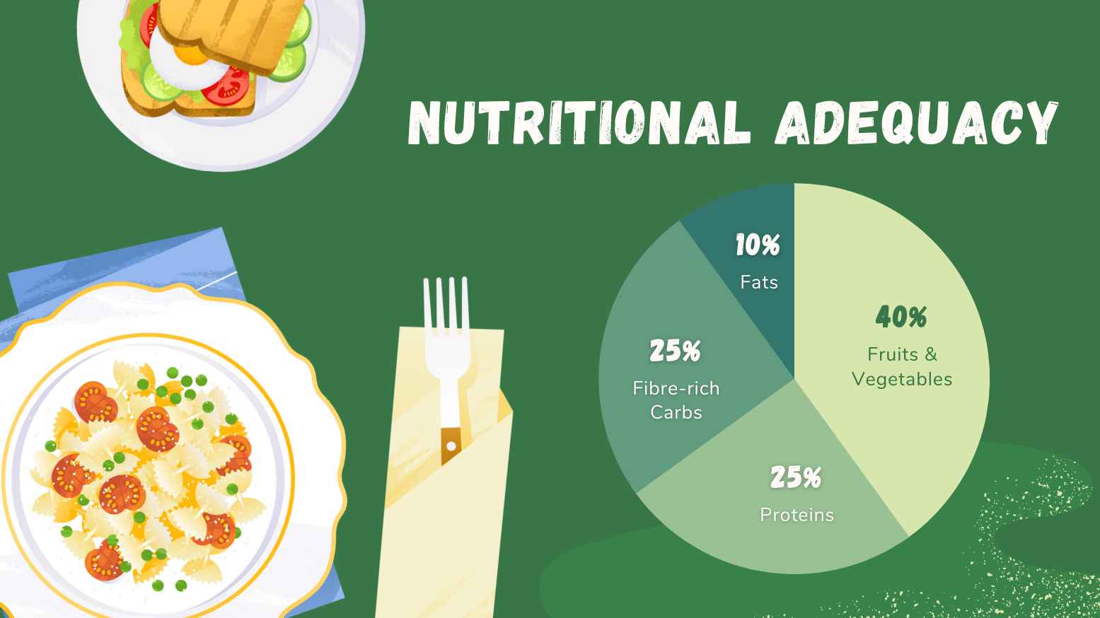 Nutritional Adequacy